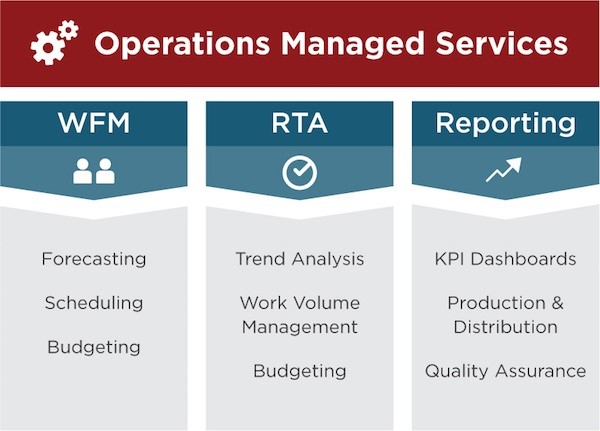 Eventus Command Center Managed Service Achieves 99% Forecast Accuracy